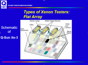 Xenon Testers Flat Array