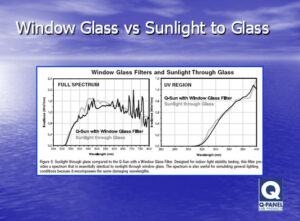 Window Glass vs Sunlight to Glass