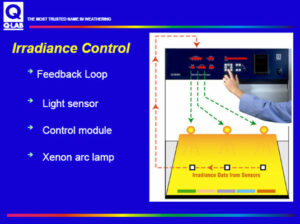 Irradiance Control
