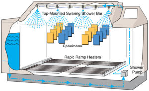 TOP-MOUNTED SWAYING SHOWER BAR