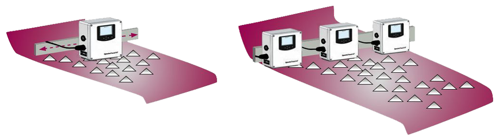 SpectraTrend HT in-line