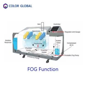 FOG Function Cyclic Corrosion Chambers Automotive Corrosion Testing