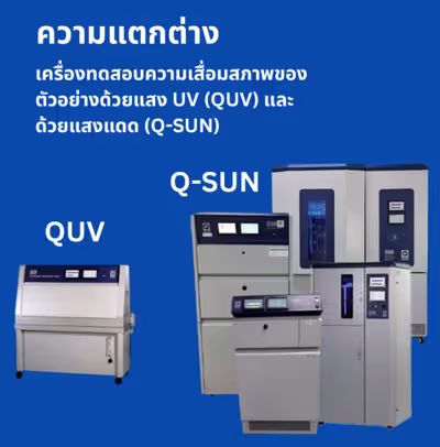 เครื่องเร่งสภสวะอากาศ QUV กับเครื่องจำลองแสงแดด Q-SUN มีความแตกต่างกันยังไง เลือกใช้เครื่องไหนดี