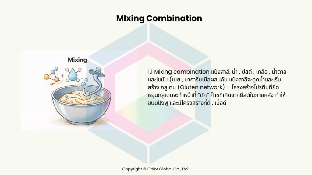 2 เครื่องวัดสีในงานขนมปัง
