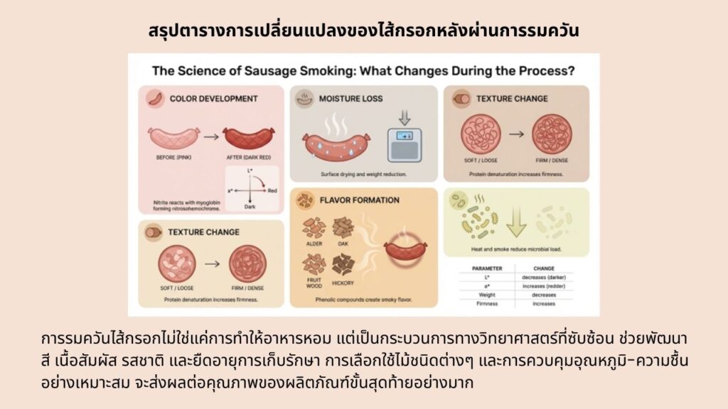Suasage Smoking End